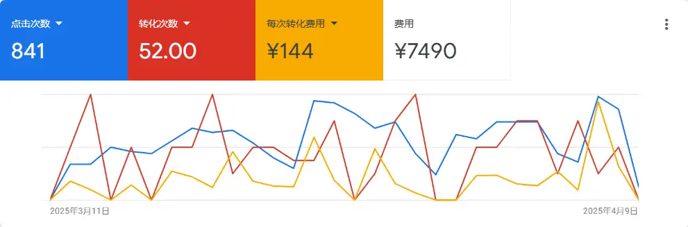 仪器水表案例截图