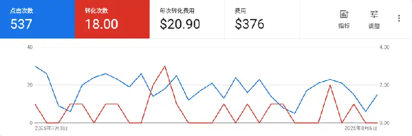 美国本土按摩店案例截图